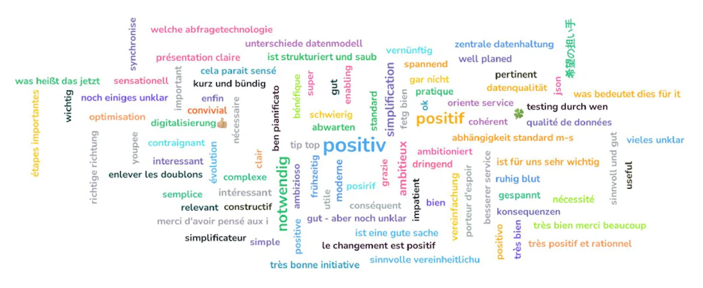 BER nuage de mots